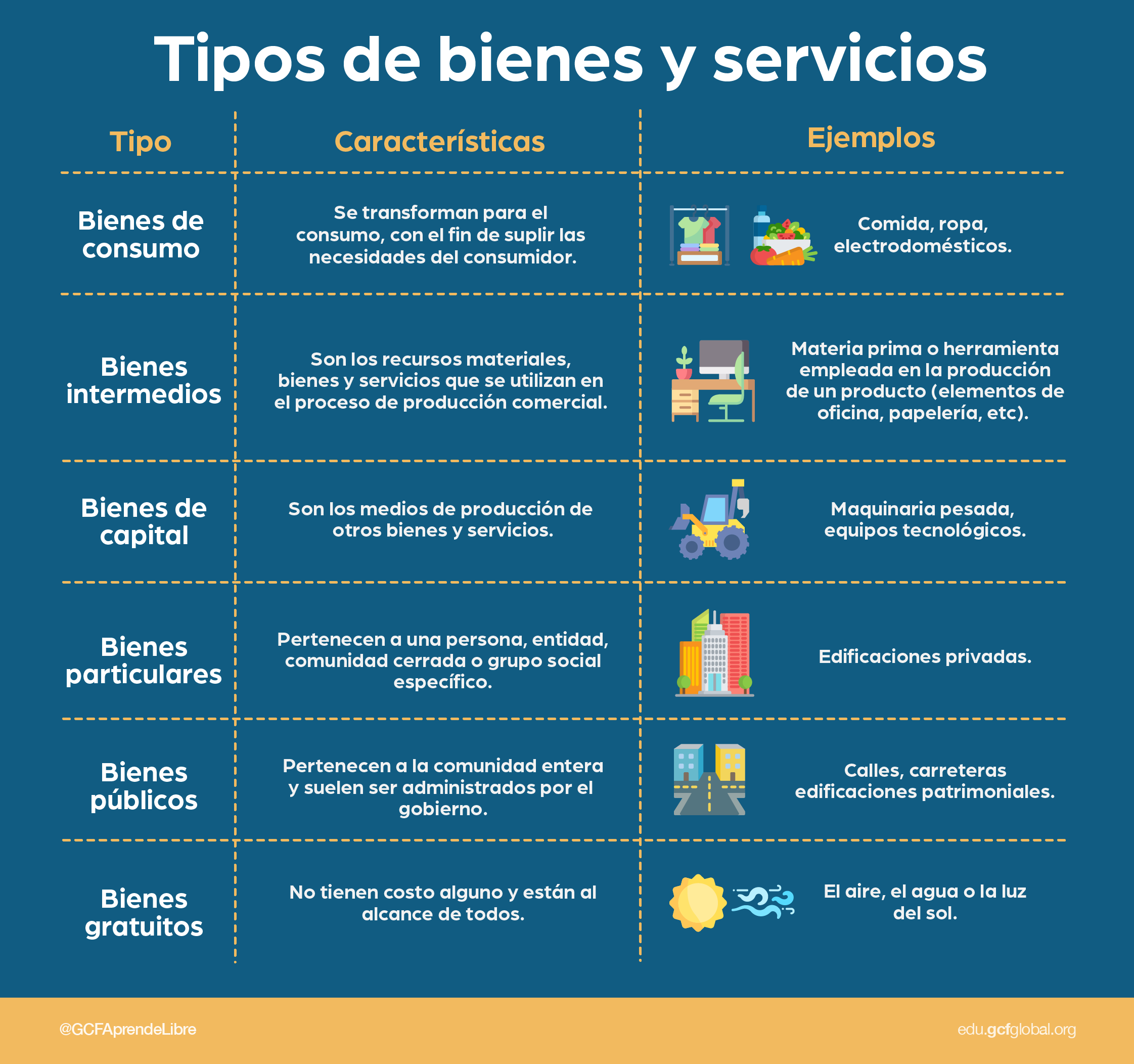 Conceptos Básicos De Economía Producción De Bienes Y Servicios 0299